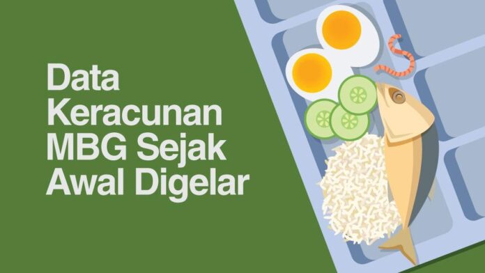 infografis-data-keracunan-mbg-sejak-awal-digelar-1758337774639_169.jpeg